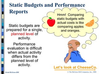 © The McGraw-Hill Companies, Inc., 2000Irwin/McGraw-Hill
Static Budgets and Performance
Reports Hmm! Comparing
static budgets with
actual costs is like
comparing apples
and oranges.
Static budgets are
prepared for a single,
planned level of
activity.
Performance
evaluation is difficult
when actual activity
differs from the
planned level of
activity.
Let’s look at CheeseCo.
 
