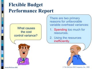 © The McGraw-Hill Companies, Inc., 2000Irwin/McGraw-Hill
Flexible Budget
Performance Report
What causes
the cost
control variance?
There are two primary
reasons for unfavorable
variable overhead variances:
1. Spending too much for
resources.
2. Using the resources
inefficiently.
 