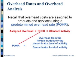© The McGraw-Hill Companies, Inc., 2000Irwin/McGraw-Hill
Overhead Rates and Overhead
Analysis
Overhead from the
flexible budget for the
denominator level of activity
POHR =
Recall that overhead costs are assigned to
products and services using a
predetermined overhead rate (POHR):
Assigned Overhead = POHR × Standard Activity
Denominator level of activity
 
