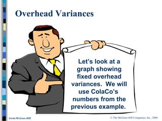 © The McGraw-Hill Companies, Inc., 2000Irwin/McGraw-Hill
Overhead Variances
Let’s look at a
graph showing
fixed overhead
variances. We will
use ColaCo’s
numbers from the
previous example.
 