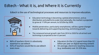 Gardner's Theory of Multiple Intelligences-Edtech Benefits! | PPTX