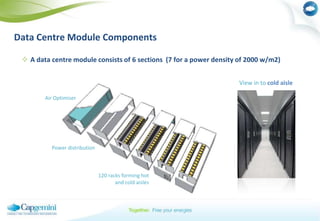Modular –Reuse, Recycle, Redeploy