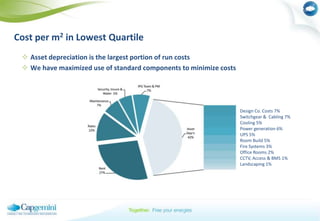 No Batteries – flywheel UPS