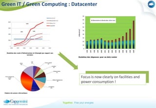 improved utilization of computing resources (CUOD ; 