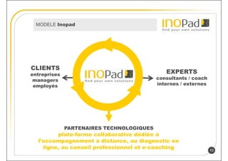 MODELE Inopad




CLIENTS
entreprises                                   EXPERTS
 managers                                  consultants / coach
 employés                                  internes / externes




              PARTENAIRES TECHNOLOGIQUES
         plate-forme collaborative dédiée à
  l’accompagnement à distance, au diagnostic en
    ligne, au conseil professionnel et e-coaching                10
 
