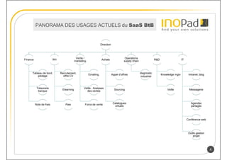 PANORAMA DES USAGES ACTUELS du SaaS BtB


                                                                    Direction




                                             Vente /                                       Operations
Finance                   RH                                        Achats                                            R&D                    IT
                                            marketing                                     supply chain



      Tableau de bord,         Recrutement,                                                              diagnostic
                                                        Emailing,               Appel d’offres                              Knowledge mgtv         Intranet, blog
          pilotage               offre CV                                                                industriel



           Trésorerie                              Veille , Analyses
                                Elearning                                         Sourcing                                      Veille              Messagerie
            banque                                   des ventes



                                                                                 Catalogues                                                          Agendas
          Note de frais            Paie             Force de vente
                                                                                  virtuels                                                           partagés




                                                                                                                                                  Conférence web




                                                                                                                                                   Outlls gestion
                                                                                                                                                       projet




                                                                                                                                                                    4
 