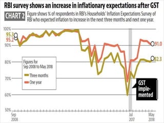 Strategies to control inflation in india | PPTX