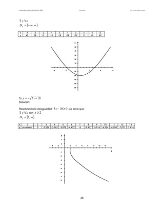 Teoría de funciones

Facultad de Contaduría y Administración. UNAM

Autor: Dr. José Manuel Becerra Espinosa

∃ y ∀x
D f = (− ∞, ∞ )
x
y

-4
42

-3
18

-2
0

-1
-12

0
-18

1
-18

2
-12

3
0

4
18

5
42

y
50
40
30
20
10

-4

-2

2

-10

x

4

-20
-30
-40
-50

5) y = − 5 x − 10
Solución:
Resolviendo la desigualdad:
∃ y ∀x con x ≥ 2

5 x − 10 ≥ 0 , se tiene que:

D f = [2, ∞ )

x
y

1
no definido

2
0

3
-2.236

4
-3.162

5
-3.872

6
-4.472

7
-5

8
-5.477

9
-5.916

10
-6.324

11
-6.708

y
1
2
-4

-2

2

4

6

8

10

12

14

x

-1
-2
-3
-4
-5
-6
-7
-8

26

12
-7.071

13
-7.416

 
