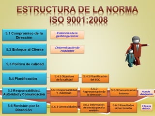 SISTEMAS DE GESTION DE CALIDAD Y SALUD OCUPACIONAL  NORMAS ISO  9001 y OSHAS 18001