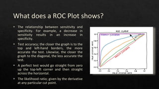 What does a ROC Plot shows?
◈ The relationship between sensitivity and
specificity. For example, a decrease in
sensitivity results in an increase in
specificity.
◈ Test accuracy; the closer the graph is to the
top and left-hand borders, the more
accurate the test. Likewise, the closer the
graph to the diagonal, the less accurate the
test.
◈ A perfect test would go straight from zero
up the top-left corner and then straight
across the horizontal.
◈ The likelihood ratio; given by the derivative
at any particular cut point.
 