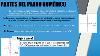 PARTES DEL PLANO NUMÉRICO
Los elementos y características que conforman el plano cartesiano son los ejes
coordenados,el origen,los cuadrantes y las coordenadas.
Se llaman ejes coordenados a las dos rectas perpendiculares que se interconectan en
un punto del plano.Estas rectas reciben el nombre de abscisa y ordenada:
•Abscisa:eje que está dispuesto de manera horizontal y se identifica con la letra“x”.
•Ordenada:eje que está orientado verticalmente y se representa con la letra“y”.
Se llama origen al punto en el que se intersecan los ejes
“x” y “y”,punto al cual se le asigna el valor de cero (0).
Origen o punto0
 