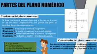PARTES DEL PLANO NUMÉRICO
Cuadrantes del plano cartesiano
Se llama cuadrantes a las cuatro áreas que se forman por la unión
de las dos rectas perpendiculares. Los puntos del plano se
describen dentro de estos cuadrantes.
•Cuadrante I: la abscisa y la ordenada son positivas.
•Cuadrante II: la abscisa es negativa y la ordenada positiva.
•Cuadrante III: tanto la abscisa como la ordenada son negativas.
•Cuadrante IV: la abscisa es positiva y el ordenada negativa.
Coordenadas del plano cartesiano
Son los números que nos dan la ubicación del punto
en el plano. Las coordenadas se forman asignando
un determinado valor al eje “x” y otro valor al eje “y”.
P (x, y), donde:
•P = punto en el plano;
•x = eje de la abscisa (horizontal);
•y = eje de la ordenada (vertical).
 