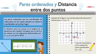 Pares ordenados y Distancia
entre dos puntos
Los pares ordenados son las coordenadas de
cada punto, en las cuales siempre se coloca la
coordenada x en primer lugar.
Ejemplo de la figura: Las coordenadas(3,4) del punto P
indicanque x = 3 y y = 4.
El puntoP pertenece
al IV cuadrantey
tiene coordenadas
(2; −1.5).
La distancia entre los puntos es la longitud de la
hipotenusa del triángulo rectángulo que se forma y
los catetos son los segmentos determinados por :
y2 – y1 y x2-x1, por lo tanto:
 