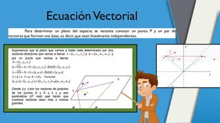 EcuaciónVectorial
Para determinar un plano del espacio, se necesita conocer un punto P y un par de
vectores que formen una base, es decir,que sean linealmente independientes.
 
