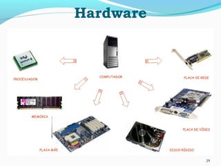 Hardware
29
 