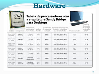 32
Hardware
 