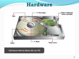 35
Hardware
 