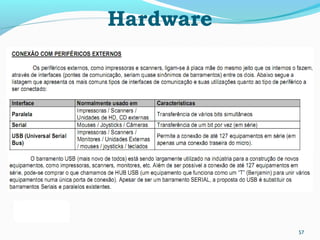 Hardware
57
 
