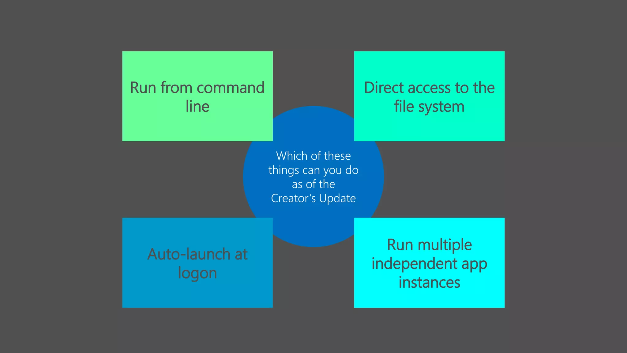 Which of these
things can you do
as of the
Creator’s Update
Run from command
line
Direct access to the
file system
Run multiple
independent app
instances
Auto-launch at
logon
 