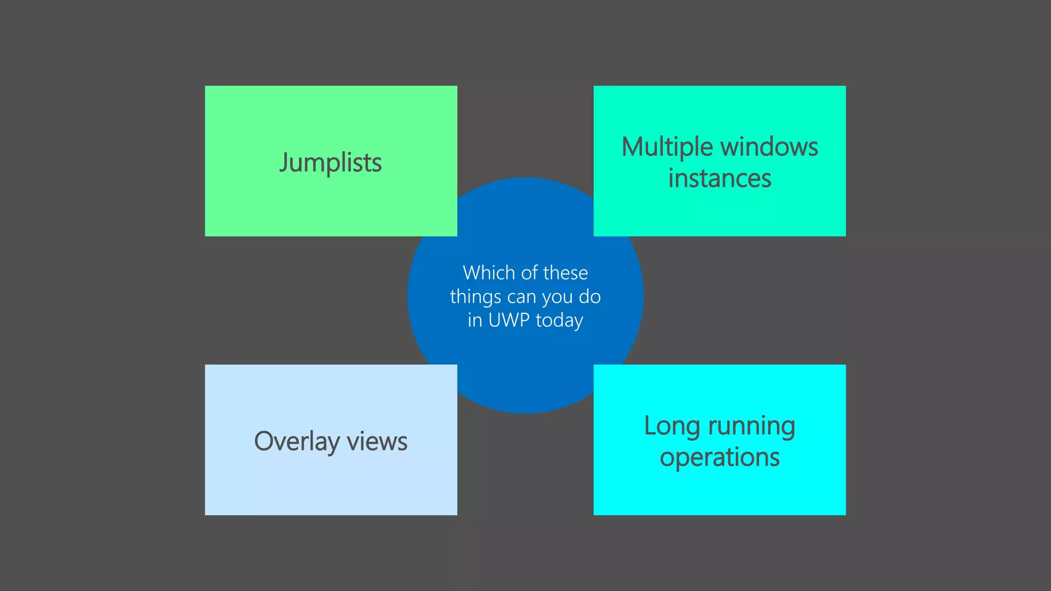 Which of these
things can you do
in UWP today
Jumplists
Multiple windows
instances
Long running
operations
Overlay views
 
