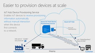 receive provisioning
information automatically
without manual interaction Azure IoT Hub
ShippingManufacturer
123ABC
Azure IoT Hub Device
Provisioning service
Service:
Contoso.com
HW ID:
123ABC
HW with ID “123ABC”
was produced
1
123ABC
2
I am “DigitalSign(Key)”:
[Data] & [DM]
4
Device ID:
DigitalSign(Key)
3
Customer
 