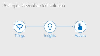 ActionsThings Insights
 