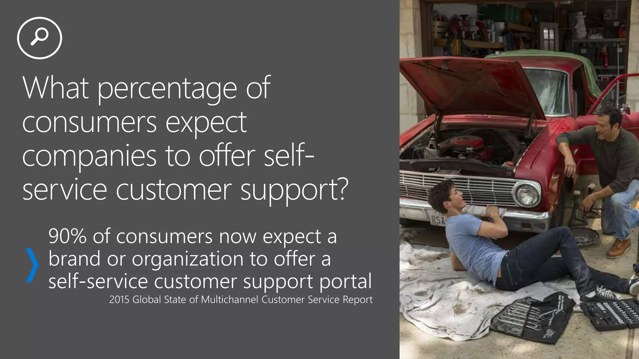 Skype BOT Framework Cortana Cognitive Services