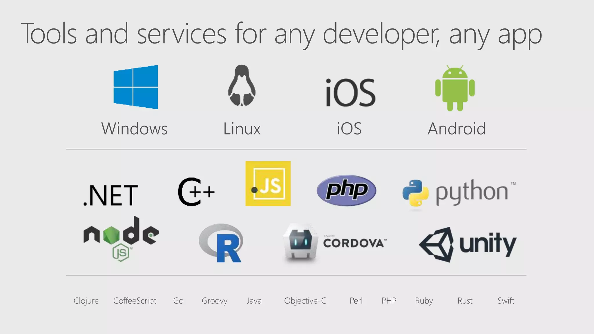 iOSWindows AndroidLinux
Clojure CoffeeScript Go Groovy Java Objective-C Perl PHP Ruby Rust Swift
 