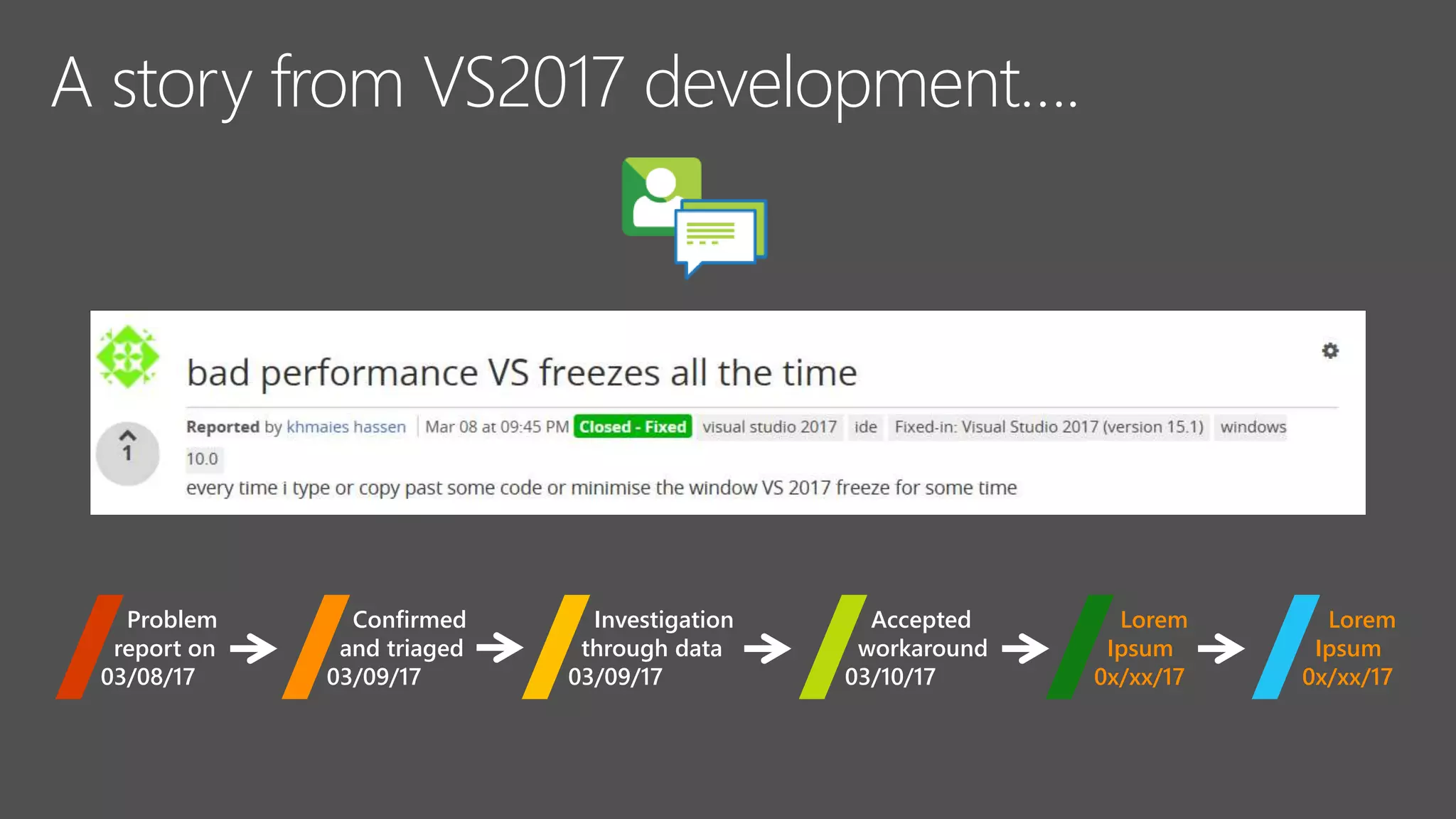 Confirmed
and triaged
03/09/17
Accepted
workaround
03/10/17
Investigation
through data
03/09/17
Problem
report on
03/08/17
A story from VS2017 development….
Lorem
Ipsum
0x/xx/17
Lorem
Ipsum
0x/xx/17
 