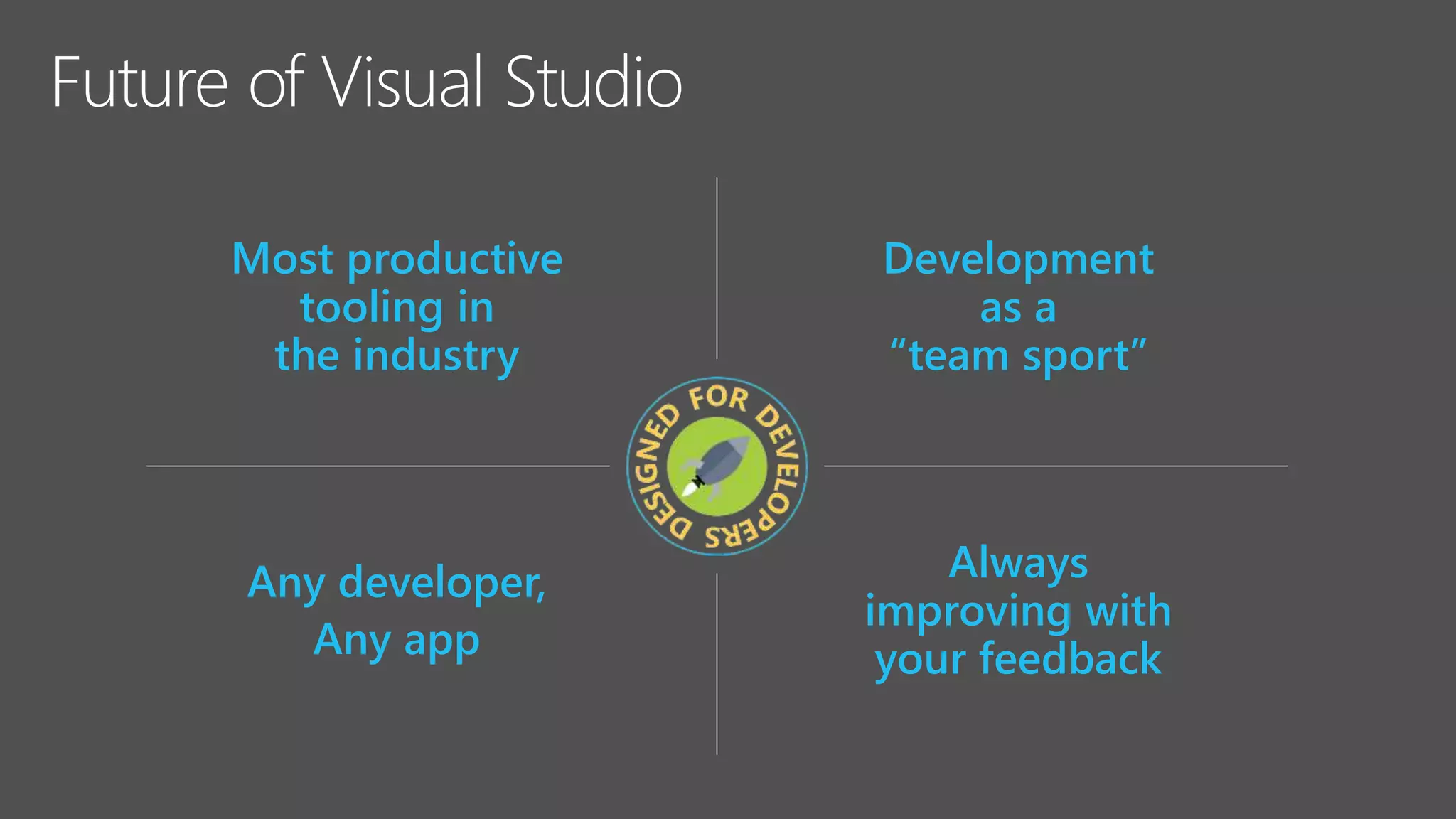 Most productive
tooling in
the industry
Development
as a
“team sport”
Any developer,
Any app
Always
improving with
your feedback
 