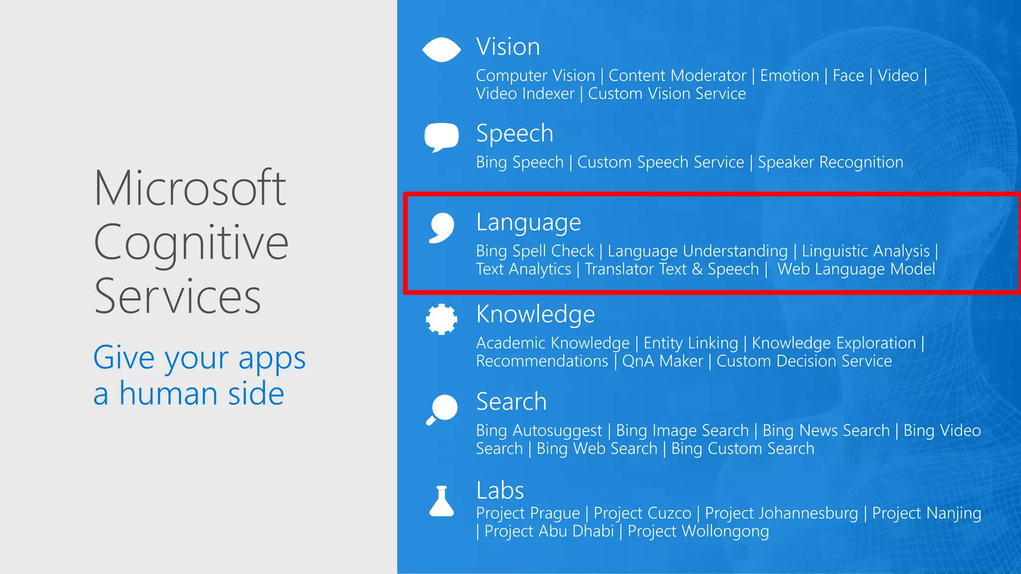 Microsoft
Cognitive
Services
Give your apps
a human side
 