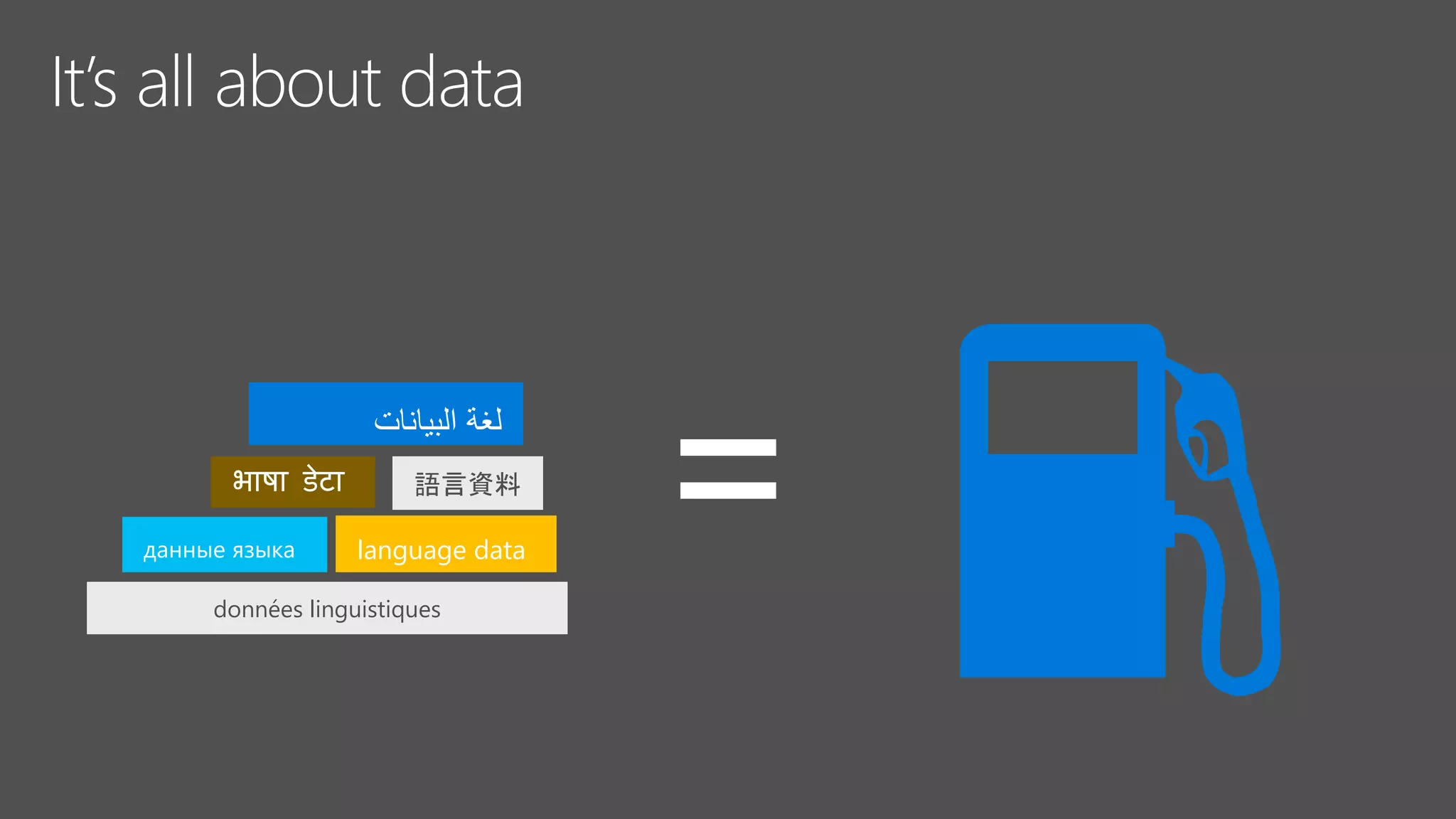 =‫لغة‬‫البيانات‬
語言資料
данные языка
भाषा डेटा
language data
données linguistiques
 