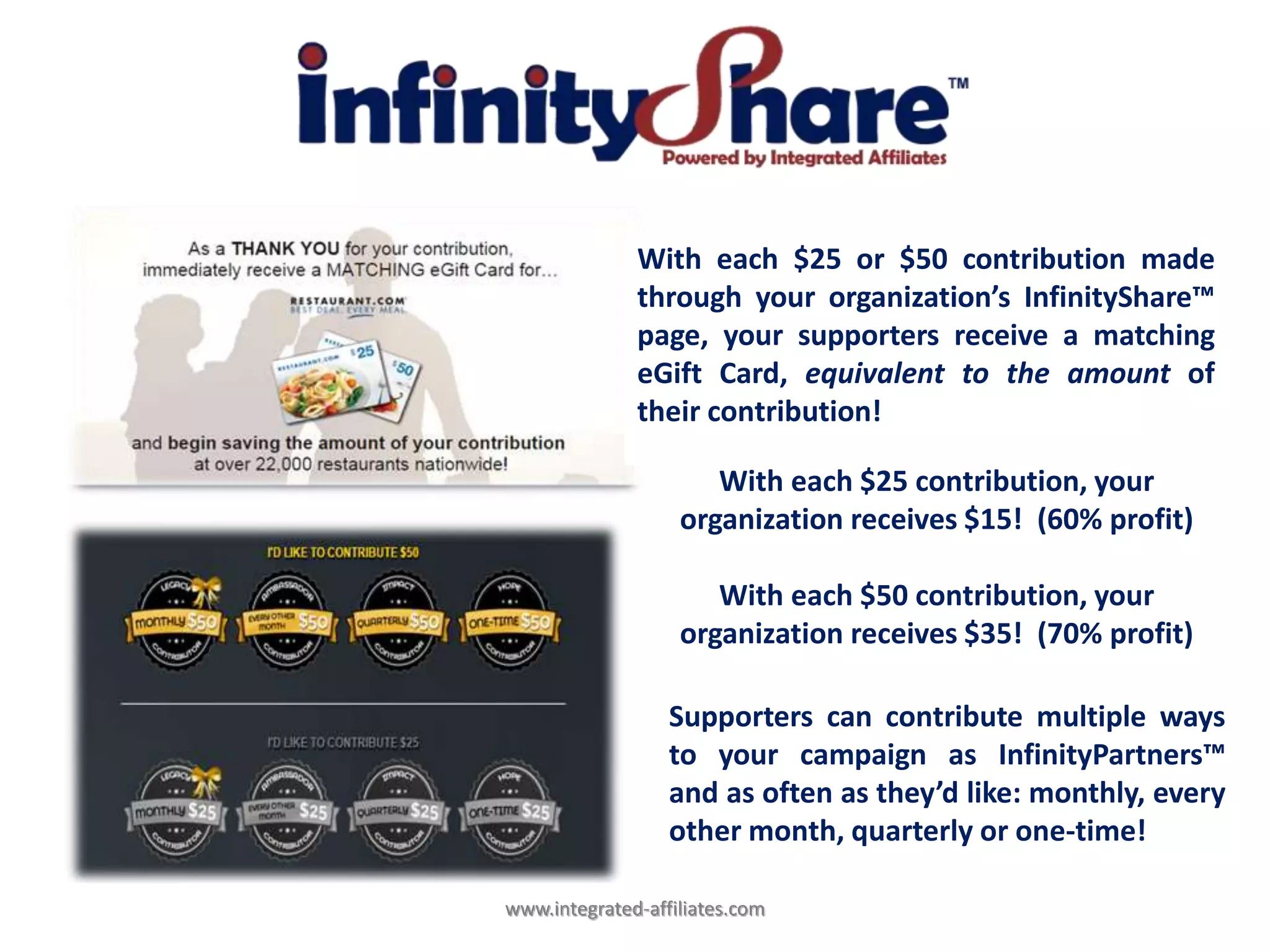 www.integrated-affiliates.com
With each $25 contribution, your
organization receives $15! (60% profit)
With each $50 contribution, your
organization receives $35! (70% profit)
With each $25 or $50 contribution made
through your organization’s InfinityShare™
page, your supporters receive a matching
eGift Card, equivalent to the amount of
their contribution!
Supporters can contribute multiple ways
to your campaign as InfinityPartners™
and as often as they’d like: monthly, every
other month, quarterly or one-time!
 