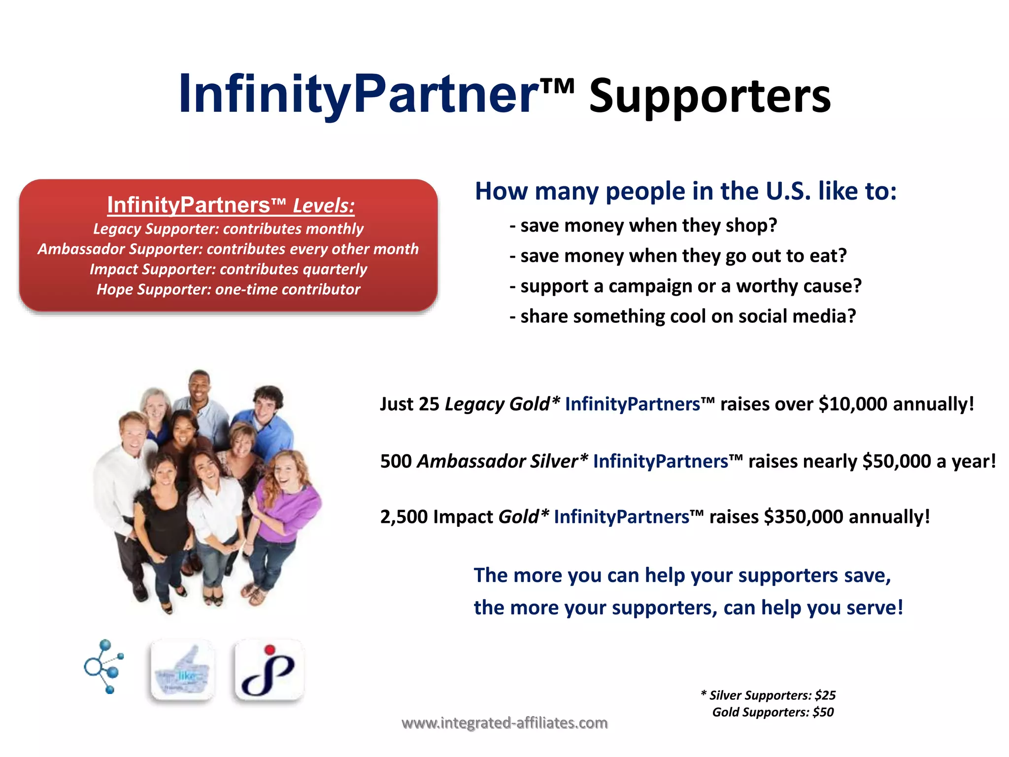 InfinityPartners™ Levels:
Legacy Supporter: contributes monthly
Ambassador Supporter: contributes every other month
Impact Supporter: contributes quarterly
Hope Supporter: one-time contributor
How many people in the U.S. like to:
- save money when they shop?
- save money when they go out to eat?
- support a campaign or a worthy cause?
- share something cool on social media?
Just 25 Legacy Gold* InfinityPartners™ raises over $10,000 annually!
500 Ambassador Silver* InfinityPartners™ raises nearly $50,000 a year!
2,500 Impact Gold* InfinityPartners™ raises $350,000 annually!
The more you can help your supporters save,
the more your supporters, can help you serve!
InfinityPartner™ Supporters
www.integrated-affiliates.com
* Silver Supporters: $25
Gold Supporters: $50
 