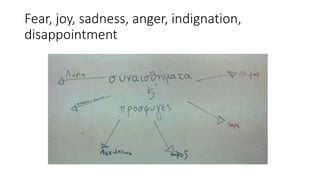 Fear, joy, sadness, anger, indignation,
disappointment
 