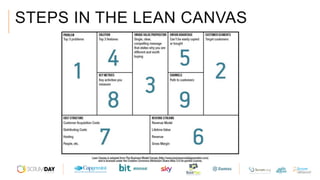 STEPS IN THE LEAN CANVAS
 