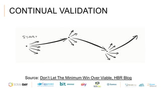 Source: Don’t Let The Minimum Win Over Viable, HBR Blog
CONTINUAL VALIDATION
 