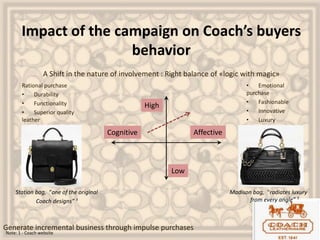 Impact of the campaign on Coach’s buyers
behavior
A Shift in the nature of involvement : Right balance of «logic with magic»
Generate incremental business through impulse purchases
Cognitive
Low
High
Affective
Note: 1 - Coach website
Rational purchase
• Durability
• Functionality
• Superior quality
leather
Station bag, “one of the original
Coach designs” ¹
• Emotional
purchase
• Fashionable
• Innovative
• Luxury
Madison bag, “radiates luxury
from every angle” ¹
 
