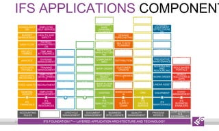 Ifs Applications Tutorial IFS SOUTH ASIA COMPANY_INTRODUCTION- NOV 2015 | PPTX