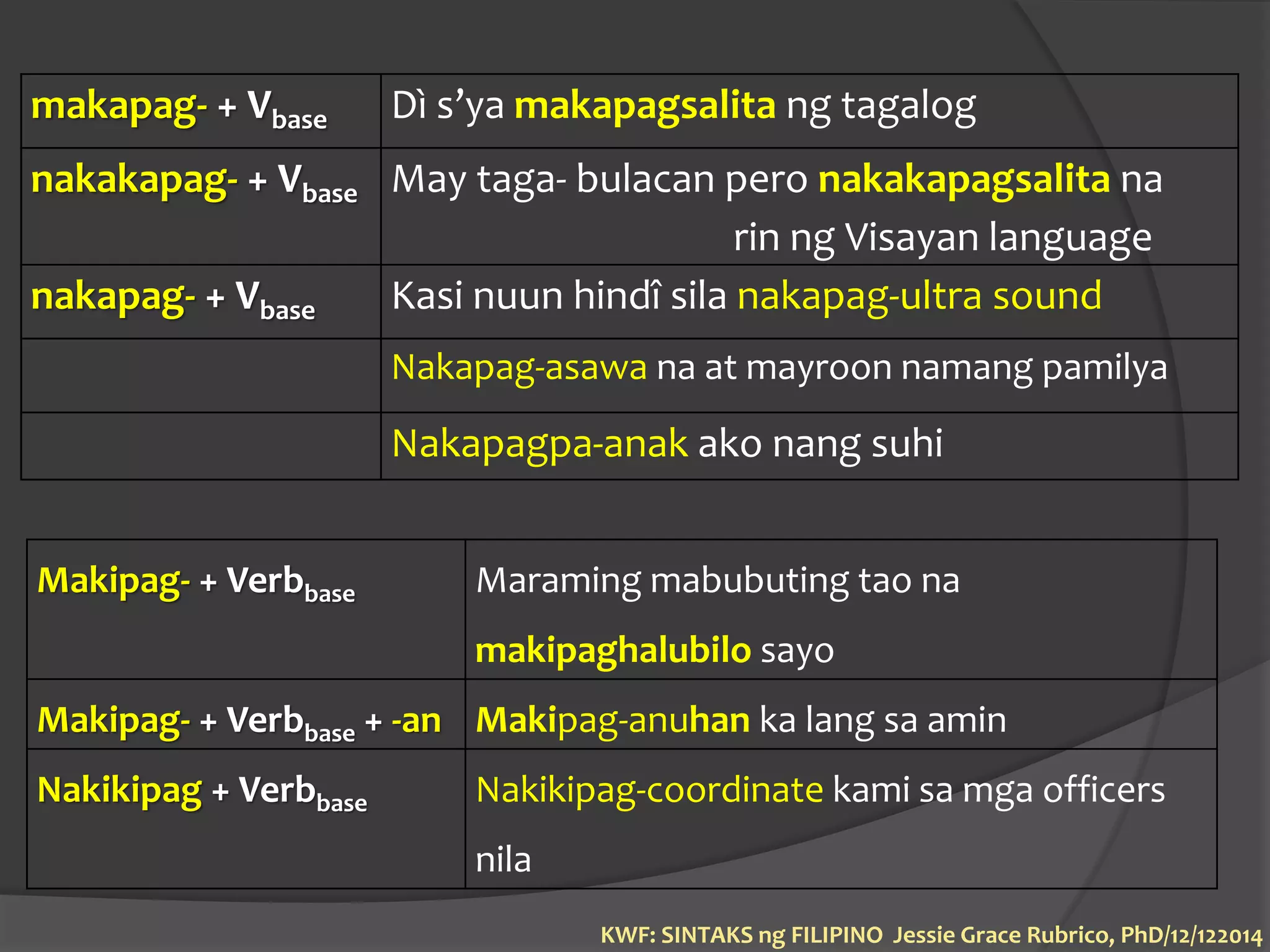 Syntax of Filipino as lingua franca-part2 | PPT