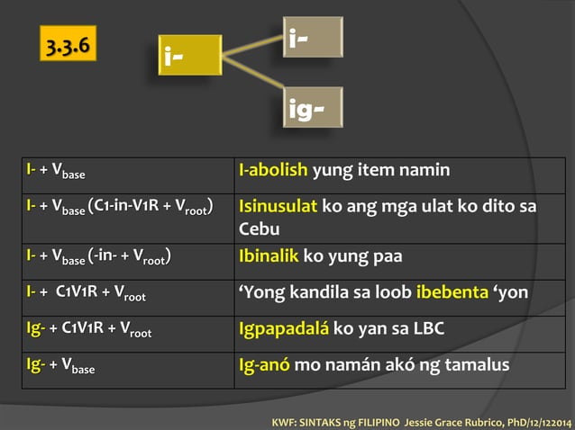 Syntax of Filipino as lingua franca-part2 | PPT