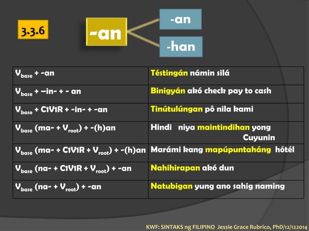 Syntax of Filipino as lingua franca-part2 | PPT