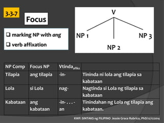 Syntax of Filipino as lingua franca-part2 | PPT