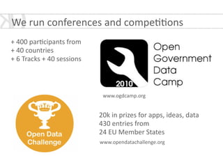 +	
  400	
  par*cipants	
  from	
  
+	
  40	
  countries	
  	
  
+	
  6	
  Tracks	
  +	
  40	
  sessions	
  
!
www.ogdcamp.org
We	
  run	
  conferences	
  and	
  compe**ons
20k	
  in	
  prizes	
  for	
  apps,	
  ideas,	
  data	
  
430	
  entries	
  from	
  	
  
24	
  EU	
  Member	
  States	
  
!www.opendatachallenge.org
 