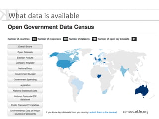 census.okfn.org
What	
  data	
  is	
  available	
  
 