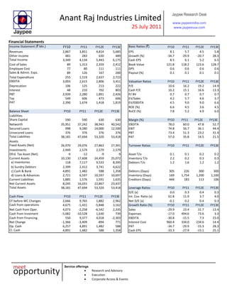Anant Raj Industries Limited
25 July 2011
Jaypee Research Desk
www.jaypeeindia.com
www.jaypeeusa.com
Service offerings
Research and Advisory
Execution
Corporate Access & Events
Financial Statements
Income Statement (` Mn.) FY10 FY11 FY12E FY13E Basic Ratios (`) FY10 FY11 FY12E FY13E
Revenues 2,867 3,851 4,814 5,685 EPS 8.1 5.7 4.5 5.8
Other Income 481 283 630 489 Growth (%) -34.7 -29.9 -20.7 28.3
Total Income 3,349 4,134 5,443 6,175 Cash EPS 8.5 6.1 5.2 6.5
Cost of Sales 89 1,313 2,359 2,412 Book Value 121.8 118.2 123.6 128.7
Employee Cost 77 80 111 111 DPS 0.6 0.6 0.6 0.6
Sales & Admin. Exps. 89 126 167 200 Payout (%) 0.1 0.1 0.1 0.1
Total Expenditure 255 1,519 2,637 2,723
EBDITA 3,093 2,615 2,806 3,451 Valuation Ratios FY10 FY11 FY12E FY13E
Deprecation 106 125 213 222 P/E 10.6 16.2 19.2 14.9
Interest 48 210 702 803 Cash P/E 10.2 15.1 16.6 13.3
PBT 2,939 2,280 1,891 2,426 P/ BV 0.7 0.7 0.7 0.7
Tax 549 606 473 606 EV/Sales 4.2 5.7 4.6 3.7
PAT 2,390 1,674 1,418 1,819 EV/EBDITA 4.5 9.0 9.0 6.6
ROE (%) 6.6 4.5 3.6 4.5
Balance Sheet FY10 FY11 FY12E FY13E RoCE (%) 7.8 5.2 4.9 6.0
Liabilities
Share Capital 590 590 630 630 Margin (%) FY10 FY11 FY12E FY13E
Networth 35,951 37,242 38,943 40,542 EBDITA 78.0 60.0 47.8 52.7
Secured Loans 998 9,280 14,000 12,500 EBIT 74.8 56.7 36.1 44.4
Unsecured Loans 376 376 376 376 PBT 73.4 51.3 23.2 31.4
Total Liabilities 38,181 47,694 53,320 53,418 PAT 57.0 35.8 14.5 21.5
Assets
Fixed Assets (Net) 26,970 29,076 27,863 27,391 Turnover Ratios FY10 FY11 FY12E FY13E
Investments 2,949 2,579 2,579 2,579
Dfrd. Tax Asset (Net) -9 -12 -9 -9 Asset T/o 0.1 0.1 0.2 0.2
Current Assets 10,130 17,608 24,459 25,072 Inventory T/o 2.2 0.2 0.3 0.3
a) Inventories 118 7,117 9,533 8,395 Debtors T/o 1.2 1.6 1.2 1.2
b) Sundry Debtors 2,399 2,412 3,741 4,622
c) Cash & Bank 4,891 1,482 588 1,358 Debtors (Days) 305 226 300 300
d) Loans & Advances 2,721 6,597 10,597 10,697 Inventory (Days) 169 1,754 1,200 1,100
Current Liabilities 1,885 1,576 1,591 1,635 Creditors (Days) 444 183 113 106
Net Current Assets 8,245 16,031 22,867 23,437
Total Assets 38,181 47,694 53,320 53,418 Leverage Ratios FY10 FY11 FY12E FY13E
D/E (x) 0.0 0.3 0.4 0.3
Cash Flow FY10 FY11 FY12E FY13E Int. Cov. Ratio (x) 61.8 11.9 3.7 4.0
CF before WC Changes 2,666 9,765 1,882 2,962 Net D/E (x) -0.1 0.2 0.4 0.3
Cash from operations 4,675 -1,431 -5,848 3,162 Growth Ratio (%) FY10 FY11 FY12E FY13E
Net Cash from Oper. 4,073 -2,258 -6,542 2,335 Sales -29.9 23.4 31.7 13.4
Cash from Invstment -5,082 -10,528 1,630 739 Expenses -17.0 494.6 73.6 3.3
Cash from Financing 550 9,377 4,018 -2,303 EBDITA -30.8 -15.5 7.3 23.0
Net Change -1,366 -3,409 -894 771 Interest Cost 960.4 334.0 234.6 14.4
Op. Cash 6,257 4,891 1,482 588 PAT -34.7 -29.9 -15.3 28.3
Cl. Cash 4,891 1,482 588 1,358 Cash EPS -33.3 -27.9 -15.1 25.1
 
