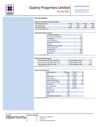 Godrej Properties Limited
25 July 2011
Jaypee Research Desk
www.jaypeeindia.com
www.jaypeeusa.com
Service offerings
Research and Advisory
Execution
Corporate Access & Events
Key Assumptions
Exhibit 167: Real Estate Business Assumptions
Real Estate Business FY10 FY11 FY12E FY13E
Area Sold (msf) 1.38 3.20 3.09 3.51
Sale Price (` psf) 3,080 3,350 3,404 4,034
Source – Company, Jaypee Research
Exhibit 168: Calculation of WACC
Calculation of WACC
Pre-Tax Cost of Debt (%) 13.5
Tax Rate (%) 25.0
Cost of Debt (%) 13.5
Govt. Bond Yield (%) 8.0
Beta (x) 1.1
Market Risk Premium (%) 7.0
Cost of Equity (%) 15.7
Wt. Debt (%) 60.0
Wt. Equity (%) 40.0
WACC (%) 12.4
Source – Company, Jaypee Research
Exhibit 169: Sensitivity Analysis
1% Increase in the Avg. sale Price 1.3% Change in NAV 1.3
1% Increase in the Avg. Const. Cost -0.8% Change in NAV -0.8
1% Increase in Discount Rate -5.2% Change in NAV -5.20
Source – Company, Jaypee Research
Exhibit 170: NAV Break-Up
NAV Break-Up `/Share ` mn %
Resi 394 27,534 43
Comm-Sale 119 8337 13
Comm-Lease 16 1,125 2
Value of Land Bank 218 15,240 24
Option Value of MOU 167 11,665 18
Gross NAV 915 63900 100
Less: Net Debt 103 7,181
Net NAV 812 56,719
Discount (%) 10
Target Price 730
CMP 815
Upside/(Downside) (%) -10
Source – Company, Jaypee Research
 