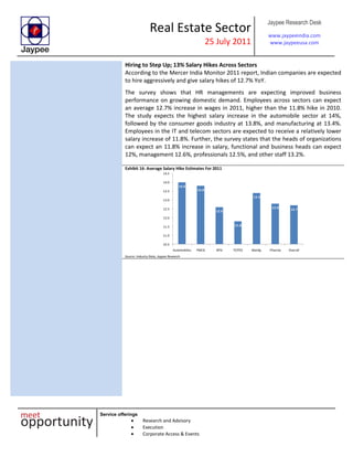 Real Estate Sector
25 July 2011
Jaypee Research Desk
www.jaypeeindia.com
www.jaypeeusa.com
Service offerings
Research and Advisory
Execution
Corporate Access & Events
Hiring to Step Up; 13% Salary Hikes Across Sectors
According to the Mercer India Monitor 2011 report, Indian companies are expected
to hire aggressively and give salary hikes of 12.7% YoY.
The survey shows that HR managements are expecting improved business
performance on growing domestic demand. Employees across sectors can expect
an average 12.7% increase in wages in 2011, higher than the 11.8% hike in 2010.
The study expects the highest salary increase in the automobile sector at 14%,
followed by the consumer goods industry at 13.8%, and manufacturing at 13.4%.
Employees in the IT and telecom sectors are expected to receive a relatively lower
salary increase of 11.8%. Further, the survey states that the heads of organizations
can expect an 11.8% increase in salary, functional and business heads can expect
12%, management 12.6%, professionals 12.5%, and other staff 13.2%.
Exhibit 16: Average Salary Hike Estimates For 2011
14.0
13.8
12.6
11.8
13.4
12.8
12.7
10.5
11.0
11.5
12.0
12.5
13.0
13.5
14.0
14.5
Automobiles FMCG BFSI IT/ITES Manfg. Pharma Overall
Source: Industry Data, Jaypee Research
 