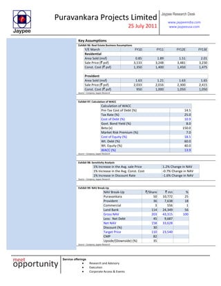 Puravankara Projects Limited
25 July 2011
Jaypee Research Desk
www.jaypeeindia.com
www.jaypeeusa.com
Service offerings
Research and Advisory
Execution
Corporate Access & Events
Key Assumptions
Exhibit 96: Real Estate Business Assumptions
Y/E March FY10 FY11 FY12E FY13E
Residential
Area Sold (msf) 0.85 1.89 1.51 2.01
Sale Price (` psf) 3,133 3,248 3,481 3,230
Const. Cost (` psf) 1,350 1,400 1,450 1,475
Provident
Area Sold (msf) 1.63 1.21 1.63 1.65
Sale Price (` psf) 2,033 2,016 2,300 2,415
Const. Cost (` psf) 950 1,000 1,050 1,050
Source – Company, Jaypee Research
Exhibit 97: Calculation of WACC
Calculation of WACC
Pre-Tax Cost of Debt (%) 14.5
Tax Rate (%) 25.0
Cost of Debt (%) 10.9
Govt. Bond Yield (%) 8.0
Beta (x) 150.0
Market Risk Premium (%) 7.0
Cost of Equity (%) 18.5
Wt. Debt (%) 60.0
Wt. Equity (%) 40.0
WACC (%) 13.9
Source – Company, Jaypee Research
Exhibit 98: Sensitivity Analysis
1% Increase in the Avg. sale Price 1.2% Change in NAV
1% Increase in the Avg. Const. Cost -0.7% Change in NAV
1% Increase in Discount Rate -1.6% Change in NAV
Source – Company, Jaypee Research
Exhibit 99: NAV Break-Up
NAV Break-Up `/Share ` mn %
Puravankara 50 10,772 25
Provident 36 7,638 18
Commercial 3 556 1
Land Bank 114 24,349 56
Gross NAV 203 43,315 100
Less: Net Debt 45 9,687
Net NAV 158 33,628
Discount (%) 30
Target Price 110 23,540
CMP 82
Upside/(Downside) (%) 35
Source – Company, Jaypee Research
 