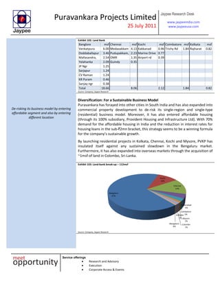 Puravankara Projects Limited
25 July 2011
Jaypee Research Desk
www.jaypeeindia.com
www.jaypeeusa.com
Service offerings
Research and Advisory
Execution
Corporate Access & Events
Exhibit 102: Land Bank
Banglore msf Chennai msf Kochi msf Coimbatore msf Kolkata msf
Venkatpura 6.00 Medavakkam 4.13 Kakkanad 0.96 Trichy Rd 1.84 Rajharat 0.82
Doddaballapur 3.46 Pudupakkam, 2.23 Marine Drive 0.77
Mallasandra, 2.54 OMR 1.35 Airport rd 0.39
Yelahanka 2.09 Guindy 0.35
JP Ngr 1.25
Sarjapur 1.24
CV Raman 1.24
KR Puram 0.46
Sanjay ngr 0.38
Total 18.66 8.06 2.12 1.84 0.82
Banglore
59%
Chennai
25%
Kochi
7%
Coimbatore
6%
Kolkata
3%
Source: Company, Jaypee Research
De-risking its business model by entering
affordable segment and also by entering
different location
Diversification: For a Sustainable Business Model
Puravankara has forayed into other cities in South India and has also expanded into
commercial property development to de-risk its single-region and single-type
(residential) business model. Moreover, it has also entered affordable housing
(through its 100% subsidiary, Provident Housing and Infrastructure Ltd). With 70%
demand for the affordable housing in India and the reduction in interest rates for
housing loans in the sub-`2mn bracket, this strategy seems to be a winning formula
for the company’s sustainable growth.
By launching residential projects in Kolkata, Chennai, Kochi and Mysore, PVKP has
insulated itself against any sustained slowdown in the Bengaluru market.
Furthermore, it has also expanded into overseas markets through the acquisition of
~1msf of land in Colombo, Sri-Lanka.
Exhibit 103: Land-bank break-up – 112msf
Bangalore
67%
Kochi
10%
Chennai
14%
Hyderabad
4%
Coimbatore
2%
Mysore
1%
Colombo
1%
Kolkatta
1%
Mangalore
0%
Source: Company, Jaypee Research
 